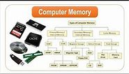 Computer Memory | Characteristics, Functions and different types of computer memory | Full video