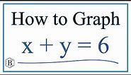 How to Graph the Linear Equation x + y = 6
