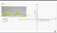 On graph paper take 2 cm to represent 1 unit on graph on both the axis. Draw the line x+ 3 = 0...