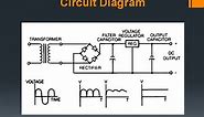 Linear power supply Explained | Power Supply Basics | Basics Guru