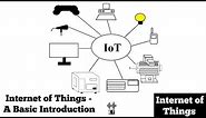 Internet of Things | A Basic Introduction | IoT