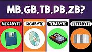 How big is 1MB, 1GB, 1TB, 1PB, 1ZB in real life?