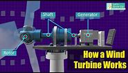 How Does wind Turbine Work | What is turbine and how it works? | Renewable Energy