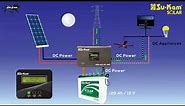 How Solar DC System Works with DC Lights, Fan, Panel, TV and Battery