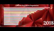 Chinese Provinces Population (1992-2100)