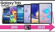 Samsung Galaxy Tab Evolution 2010 2022