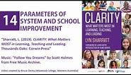 Lyn Sharratt: 14 Parameters of System and School Improvement