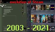 Evolution of Steam. 2003-2021