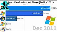 Windows Version Market Share (2009 - 2021)