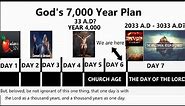 The Great Day Of The LORD (God's 7,000 Year Plan For Mankind)