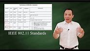 The Evolution of IEEE 802 11 standards - BAG NAC
