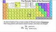 Cation vs Anion: Definition, Chart and the Periodic Table