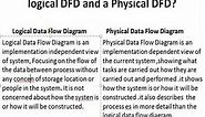 What is the Difference between a logical DFD and a Physical DFD ?