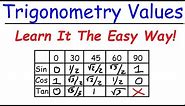 A Simple Trick To Remember Trigonometry Values