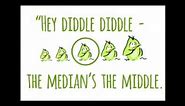 Hey Diddle Diddle - a neat way to remember Median, Mean, Mode and Range