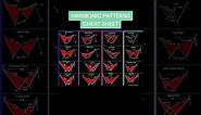 Harmonic Trading Patterns cheat sheet