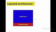 Embedded Software Engineering - 2.1 Layered Architecture