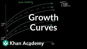 Growth Curves