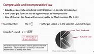 Introduction to Fluid Dynamics: Classification of Fluid Flow