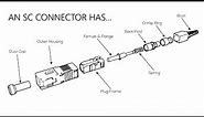 What's an SC Connector