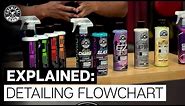 The Complete Detailing Flow Chart from Start to Finish! - Chemical Guys