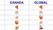 What emoji do Canadians use most?