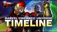 The Marvel Cinematic Universe Timeline in Chronological Order