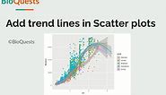 Add trend lines in scatter plot using ggplot2