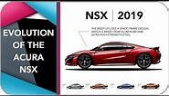 Evolution Of The Honda/Acura NSX