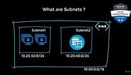 Azure Virtual Networking - 5 What are Subnets