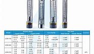 DN40 1.5 inch Flow 100 GPM | 400 LPM - LZM-40G Rotameter (Water/Air) di Nidatirta | Tokopedia