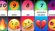 Most popular Emoji In Social Media | Top 50 Emoji In Social Media