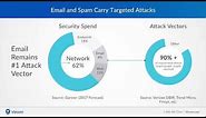 Spam, Viruses, Malware - Email Security Threats