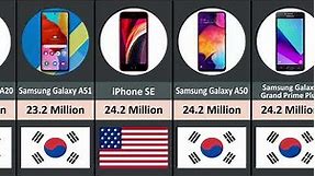 Most Best Selling Mobiles Phones (Comparison)
