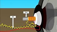 How Speaker Works, animation by OcS (www.octavesim.com)