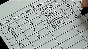 How to write Greek alphabet (Capital and Lowercase) , Greek name, and English