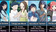 40 Best Anime Movies of 2022 to Watch