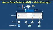 2. Azure Data Factory main Concepts || Azure Data Factory main Components || ADF Explained