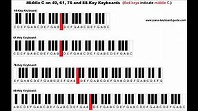 Where is Middle C on Piano Keyboard & Grand Staff? Piano Notes Lesson For Begginners