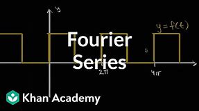 Fourier Series introduction
