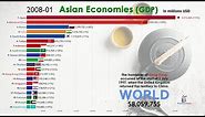 Top 20 Asian Economies by Nominal GDP (1960-2020)