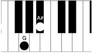 D# Piano Chord - How to play the D Sharp Major Chord - Piano Chord Charts.net