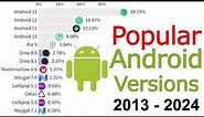 Most Popular Android Versions 2013 - 2024