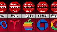Most Valuable Companies In The World | Comparison