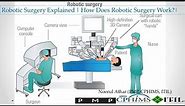Robotic Surgery Explained | How Does Robotic Surgery Work ?|