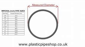 How to measure industrial plastic pvc and abs pipe