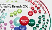 The World’s 100 Most Valuable Brands in 2021