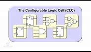 Configurable Logic Cell (CLC)