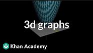 Introduction to 3d graphs | Multivariable calculus | Khan Academy