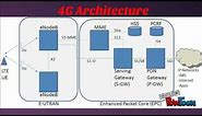 2G, 3G & 4G Architecture